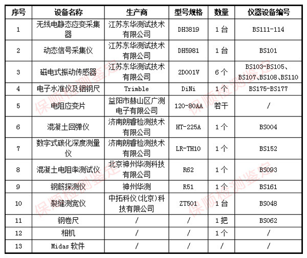 橋梁檢測(cè)儀器設(shè)備