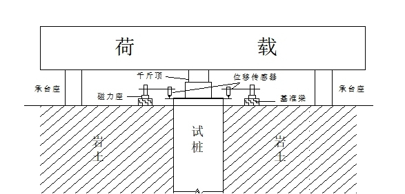 單樁豎向抗壓承載力試驗試驗裝置示意圖